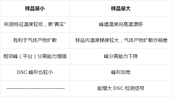 TG-DSC原理與測試分析