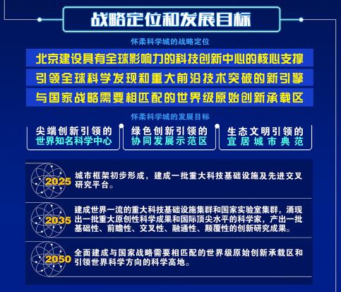 一图读懂！综合性国家科学中心承载区怀柔科学城控规公示