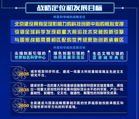 一图读懂！综合性国家科学中心承载区怀柔科学城控规公示