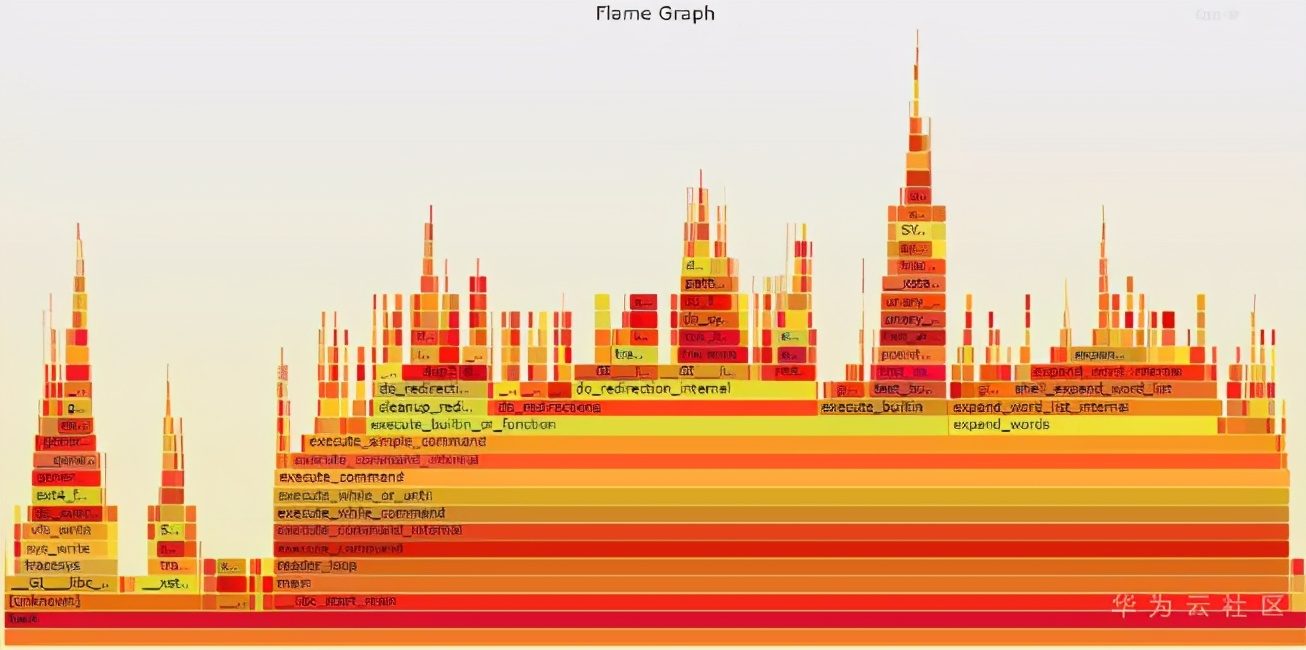 做运维，送你7个常用的服务器资源监控工具