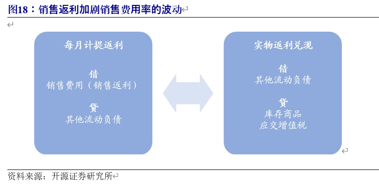 格力电器深度解析：渠道变革、行业回暖，空调龙头业绩反转可期
