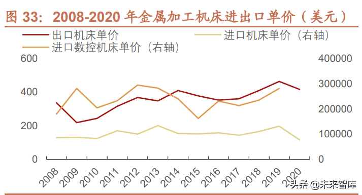 机床行业深度报告：机床行业栉风沐雨，行至大船