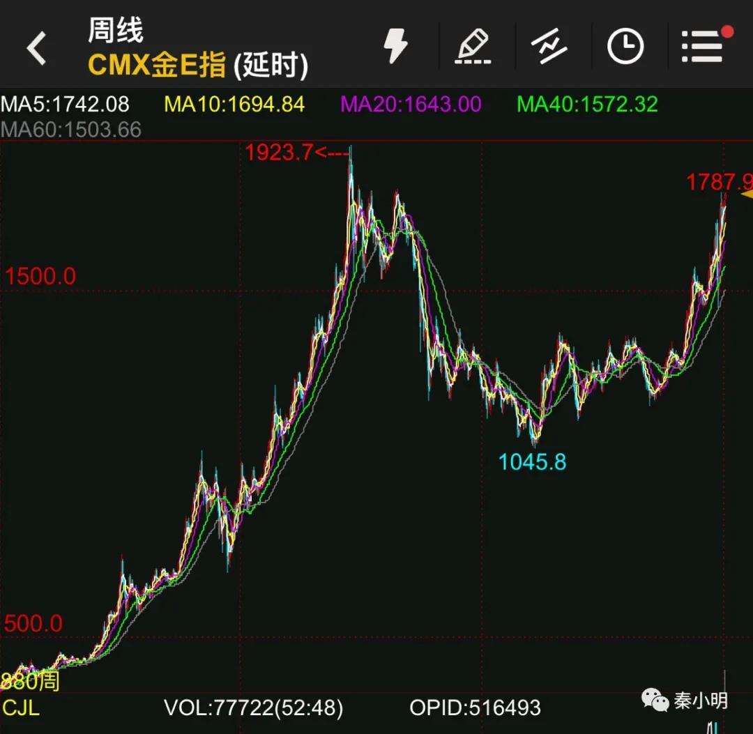 黄金大涨！现在是买金好时候？千万别被表面现