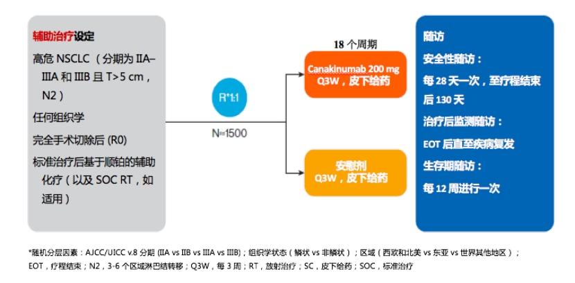 新药Canakinumab卡那奴单抗-ACZ885