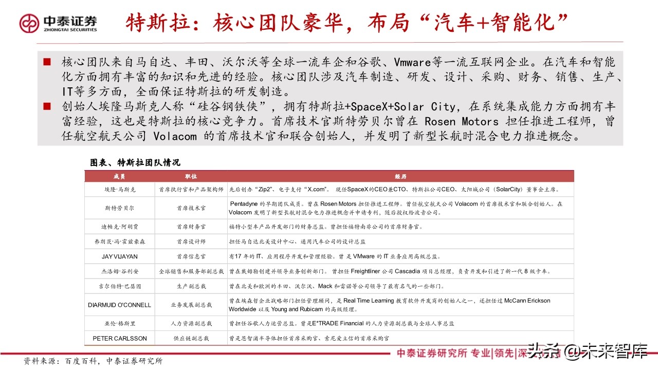 新能源汽车产业专题报告：造车新势力研究