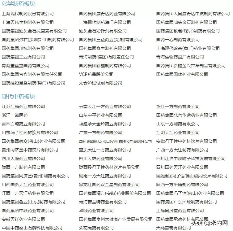 5000亿医药巨无霸现身!国药集团家底好惊人,6大上市公司亮眼