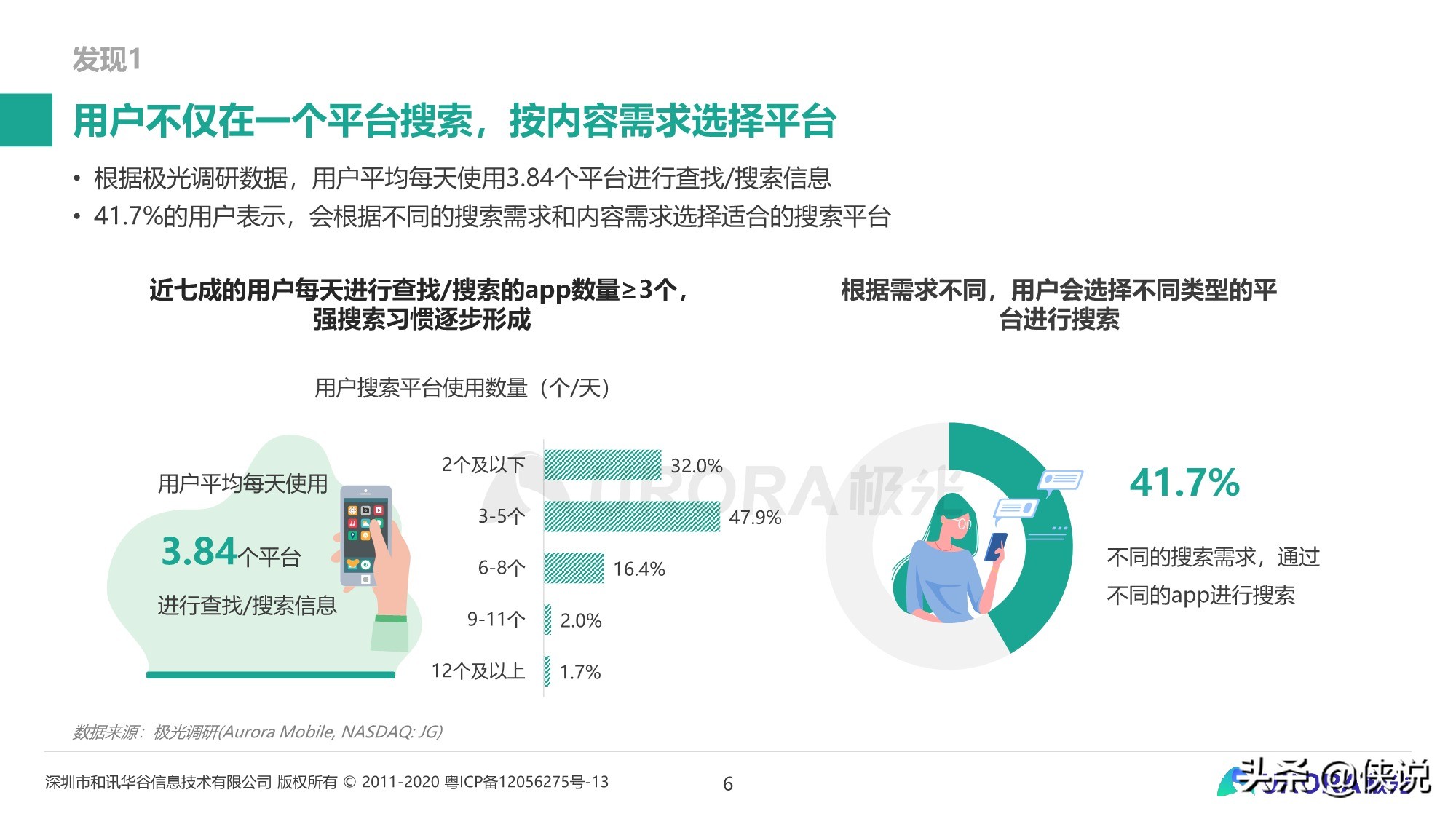 内容生态搜索趋势研究报告（2020）