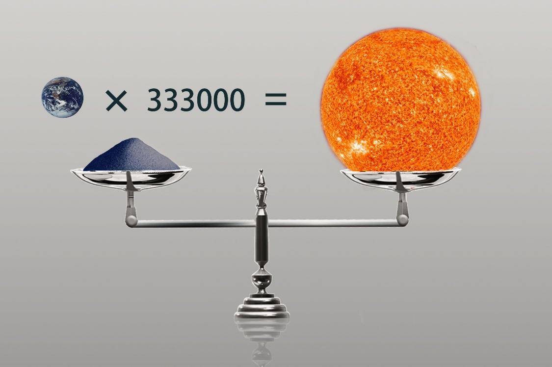 太阳有多大？盘点9个太阳小知识，你知道几个？