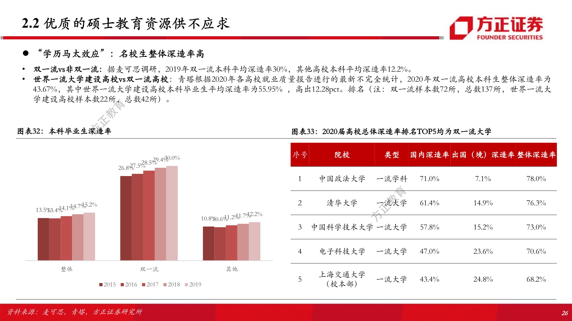 职业教育行业专题研究报告：解构考研培训w-产业报告