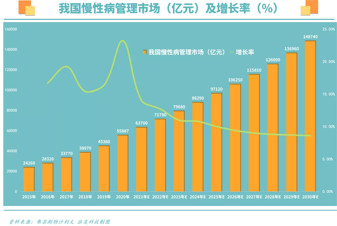 中国医药电商市场背景分析，大环境倒逼传统医药商业升级转型