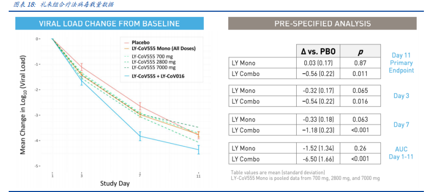 君实生物：PD1+中和抗体双驱动，厚积薄发Biotech新星