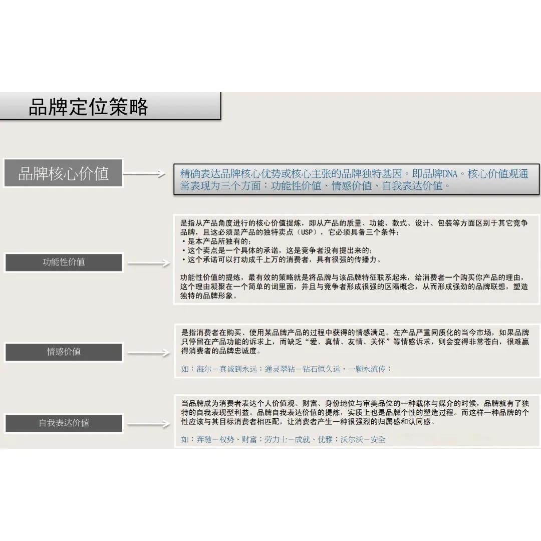 品牌整合营销模型大全，收藏了吧！