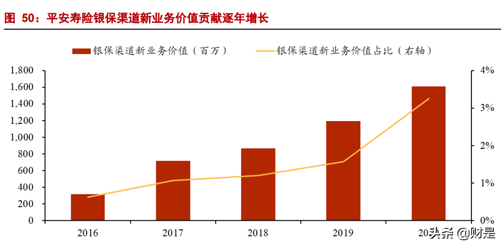 中国平安专题研究报告：生态协同增效，改革静待花开