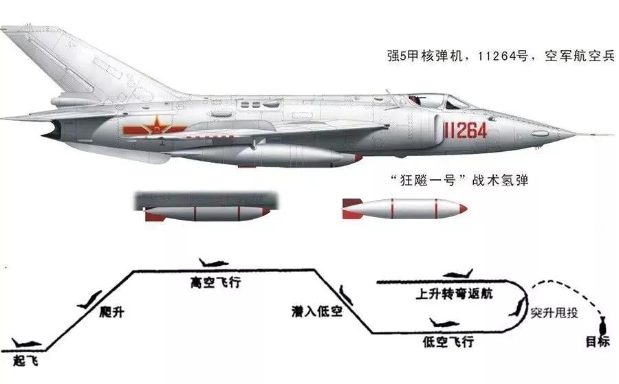 中国强5攻击机设计思路超前，为何不能像美国A10一样继续战斗
