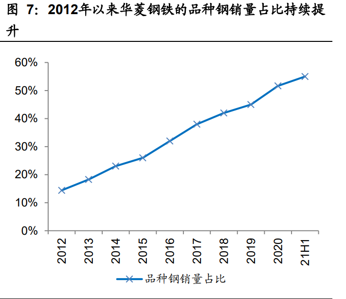 华菱钢铁专题报告：新建汽车板、高强钢产能，产品结构持续升级