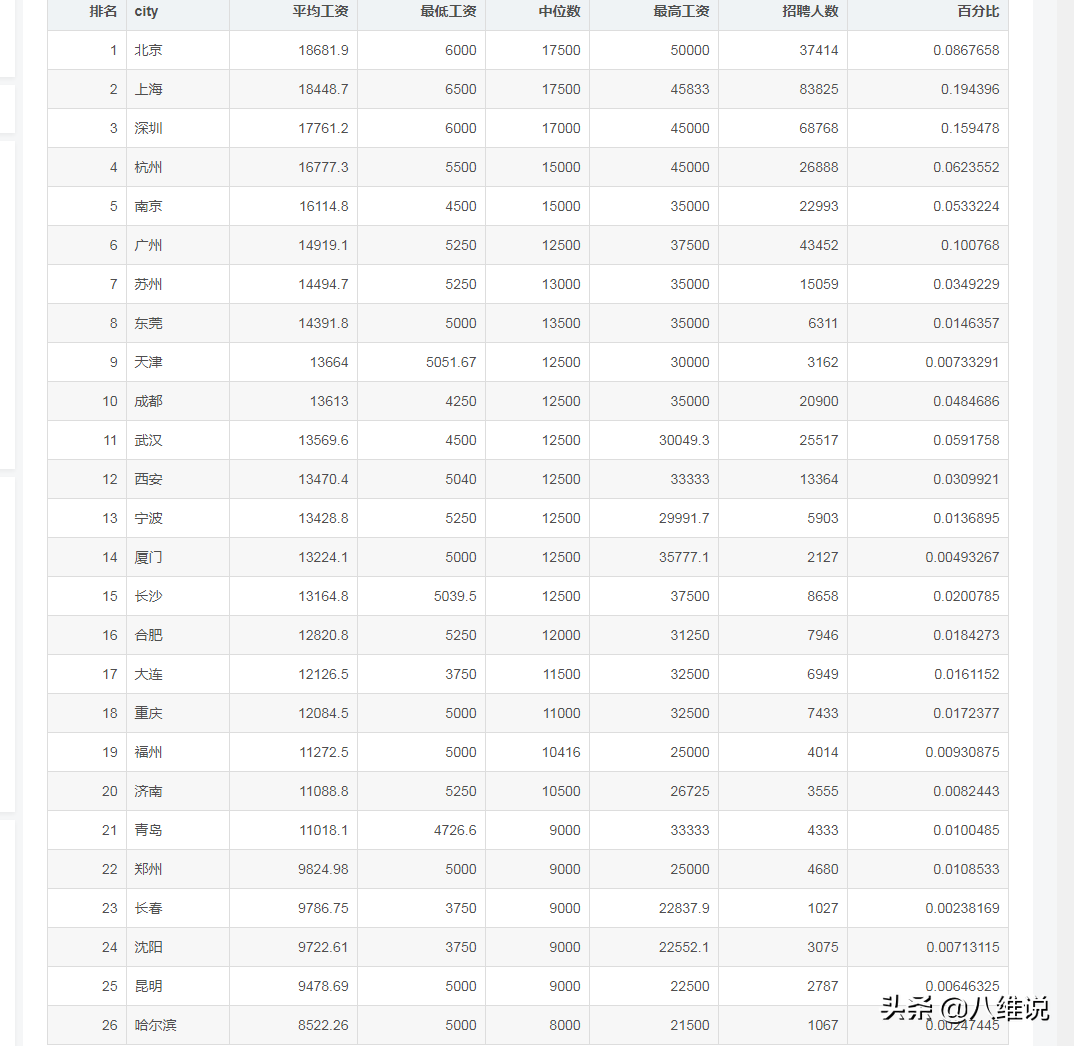 看了2021年7月程序員高達15302元的平均薪資，你還坐得住嗎？