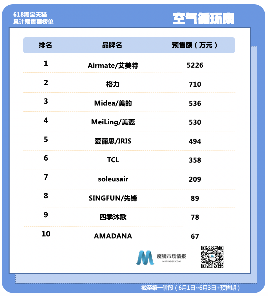 �����㡢wonderlab�������ĥ����ŷ�����ٴ�վλTOP1