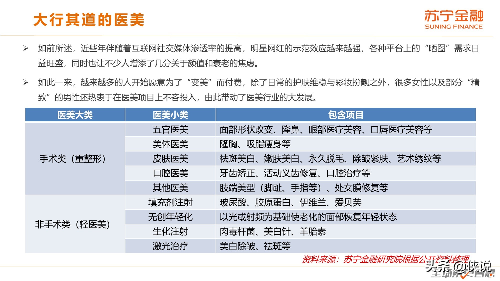 颜值经济研究报告（苏宁金融）