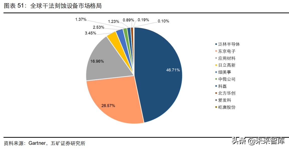 �뵼���豸��ҵ��ȱ��棺��һ�־������ڣ���������������ʱ