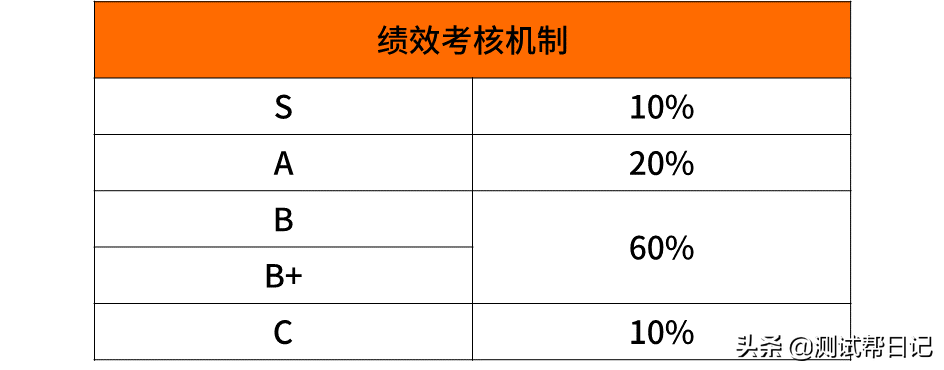 「重磅」2021年互联网大厂职级对应薪资一览表