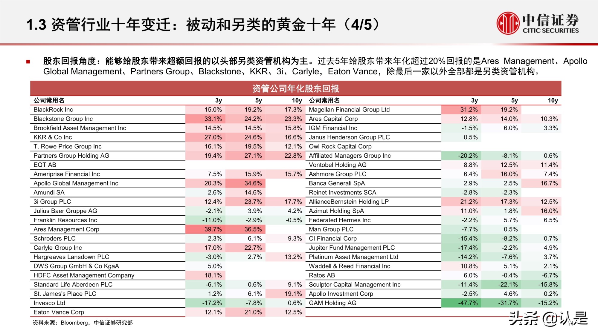 资产管理行业研究：海外资管行业变迁与优秀公司案例分析