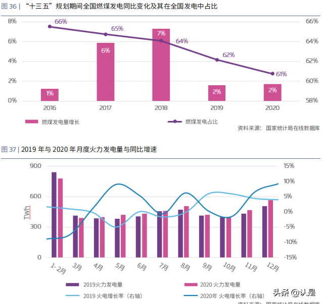 能源转型专题研究：新冠疫情对中国能源经济的影响