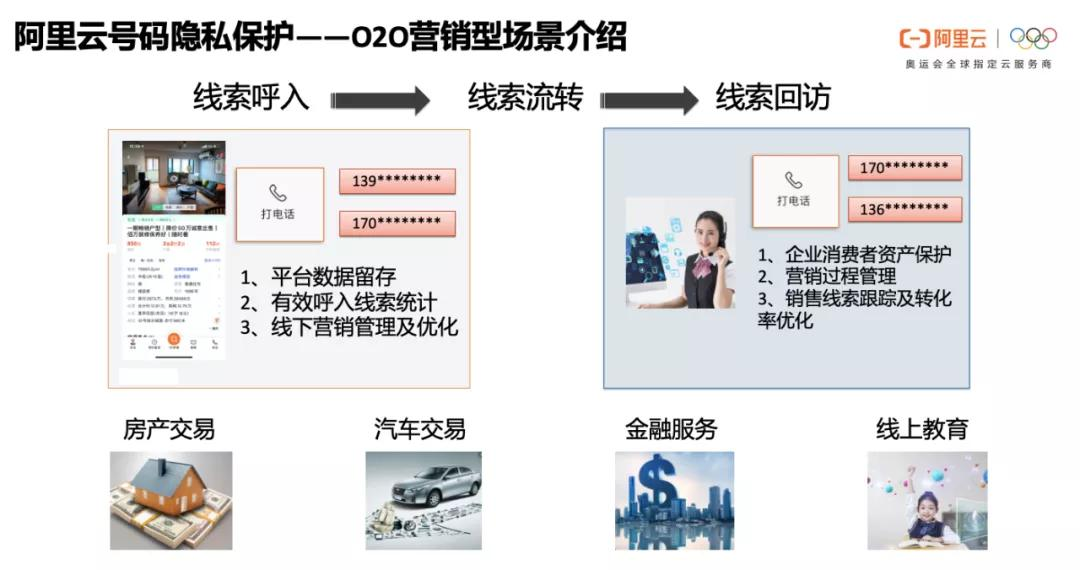 女神营业!云通信产品运营带你玩转号码隐私保护