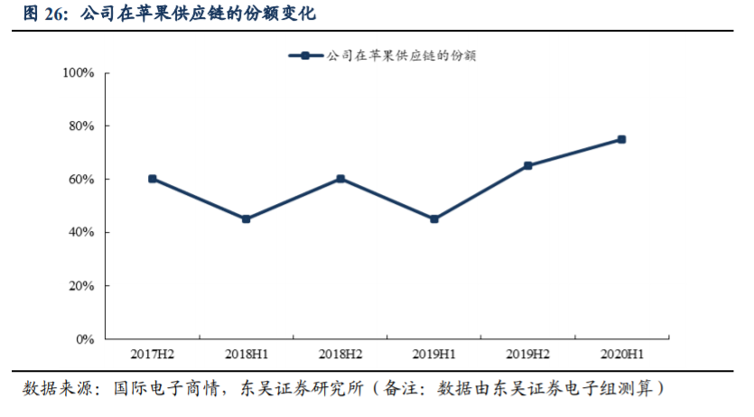 蓝思科技深度解析：垂直整合加速，新兴龙头崛起