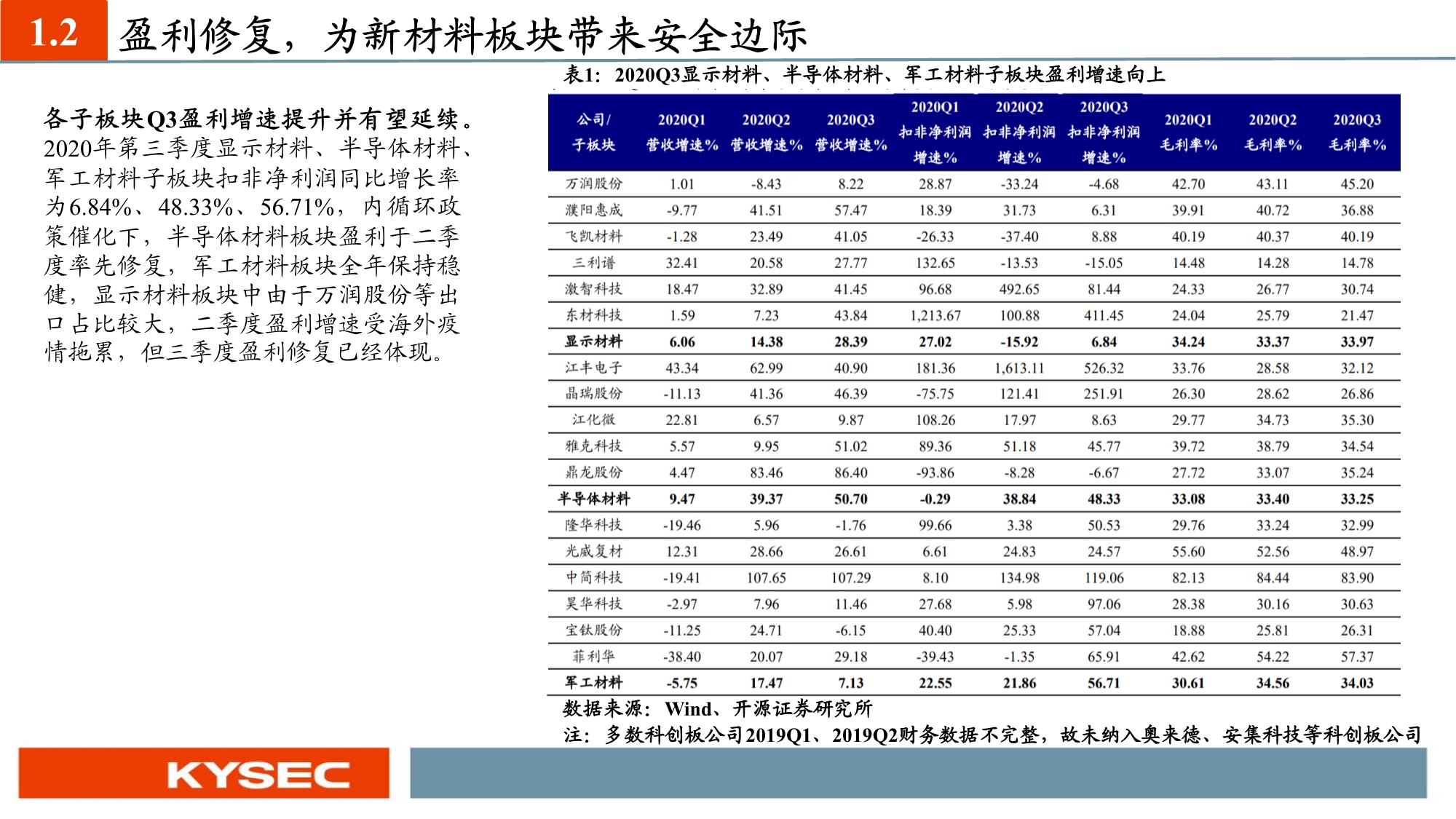 化工新材料行业投资策略：国产替代和军工材料迎历史性机遇