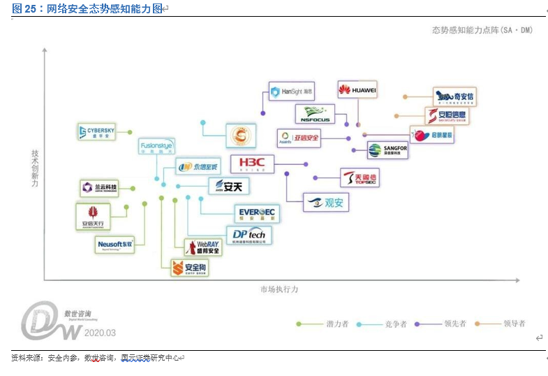 奇安信投资价值分析：网安新思维，聚焦新赛道