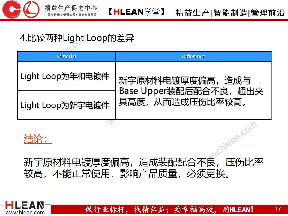 「精益学堂」生产异常管理