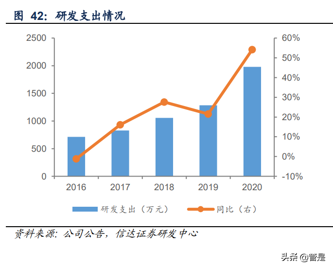 瑞联新材公司深度报告：绝对龙头引领高端硅微粉国产化