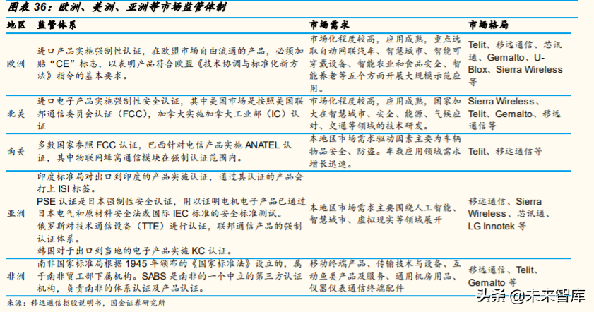 物联网模组行业深度报告：看空间，看格局，看估值