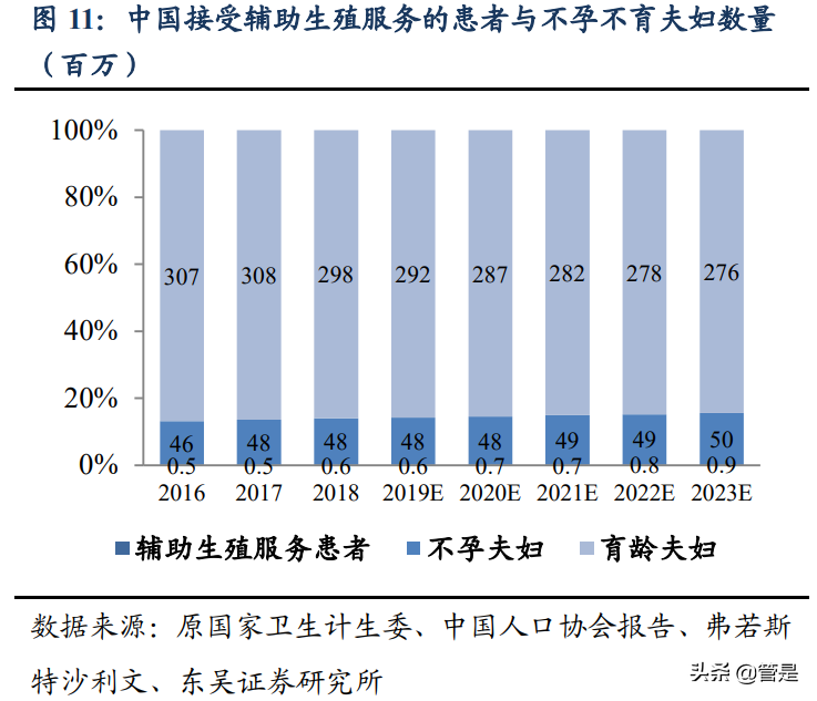 锦欣生殖专题研究：内生外延双轮驱动，辅助生殖龙头蓄势腾飞