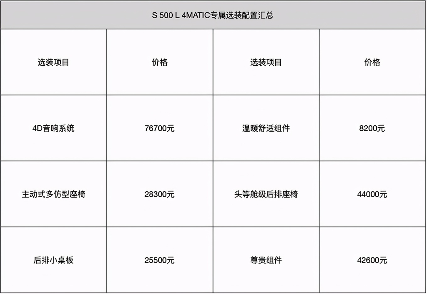 一场比赛2021款奔驰s450l4matic四驱