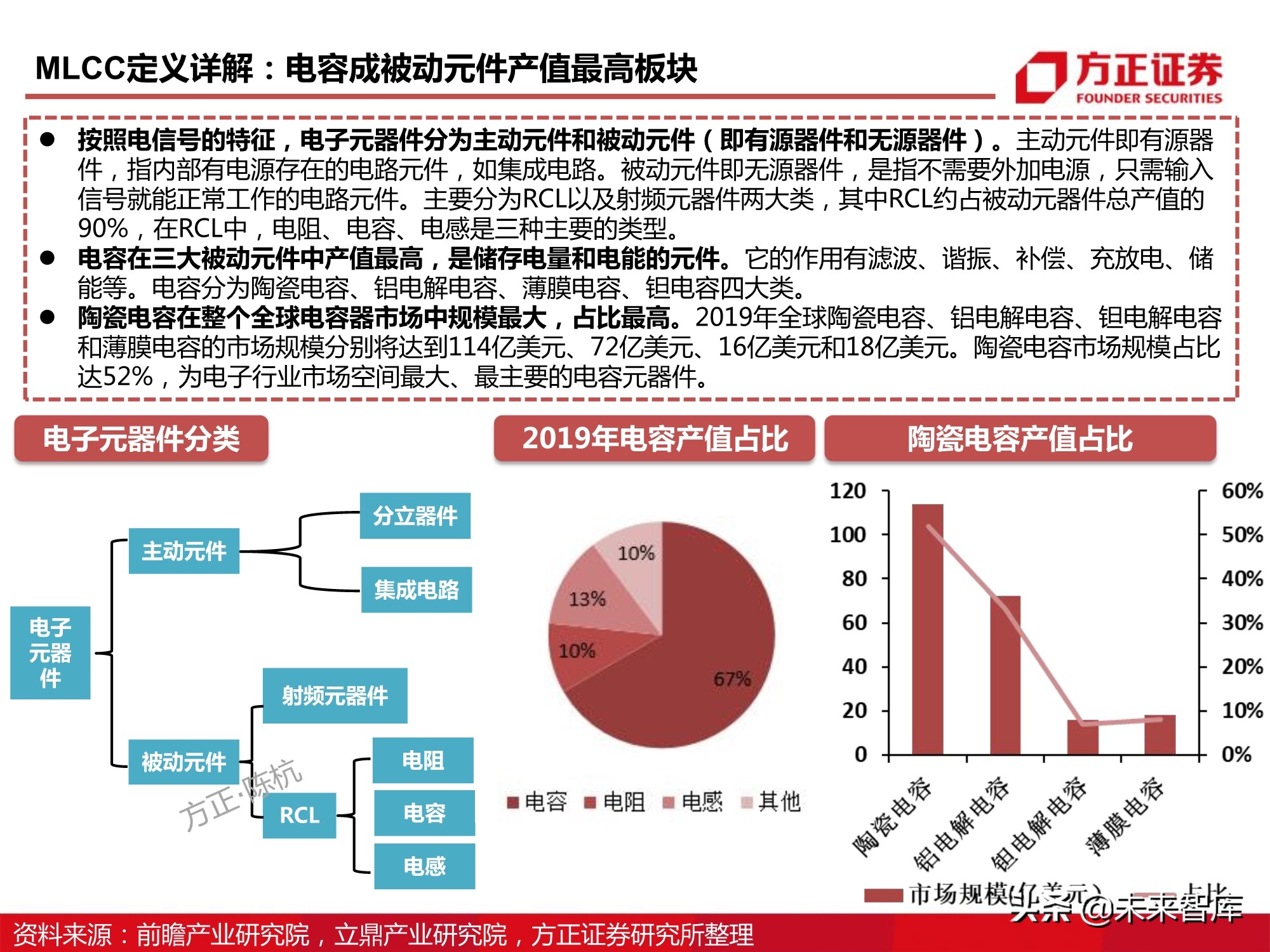 电子元器件MLCC行业深度报告：全球格局、自主之路与投资逻辑