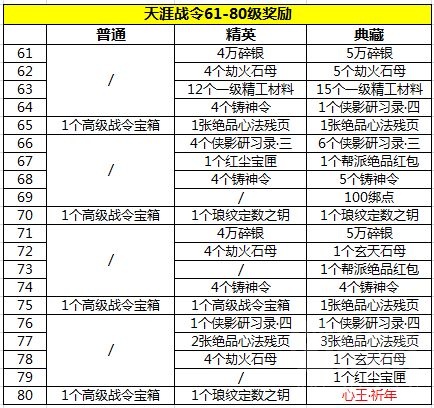 天涯明月刀：超高的性价比！天刀手游天涯战令奖励一览