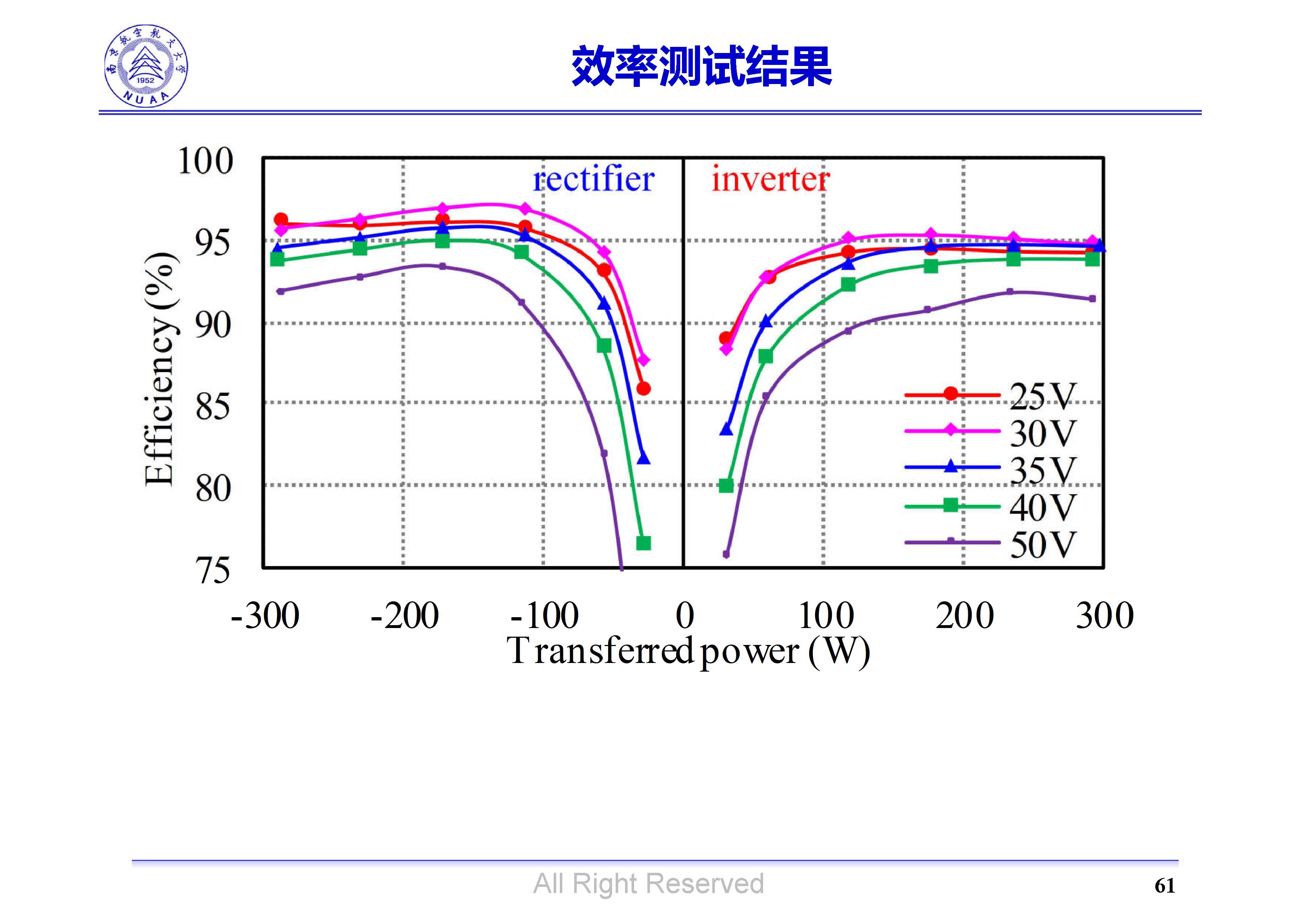 南京航空航天大學(xué)吳紅飛教授：高性能AC-DC變換技術(shù)