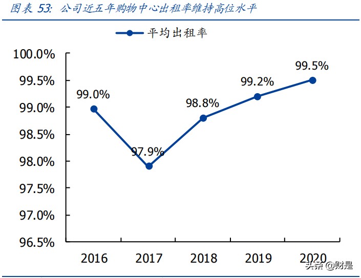 新城控股专题研究报告：乘消费升级之风，塑下沉市场购物中心龙头