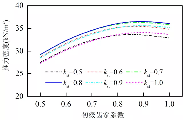 哈工大罗俊团队特稿：双交替极横向磁通直线电机的优化与设计