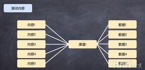 干货-新媒体短视频运营推广策划方案