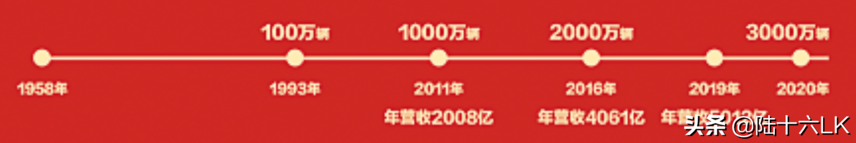 累计产量突破3000万！北汽集团2020的新成绩与新起点