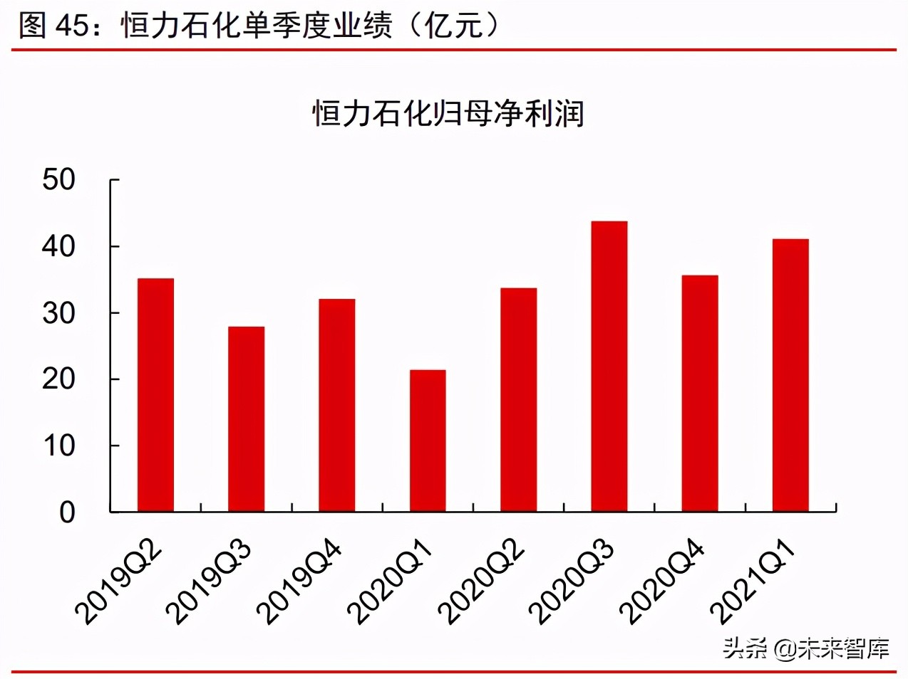 周期產業2021年下半年投資策略：周期景氣延續，成長未來可期