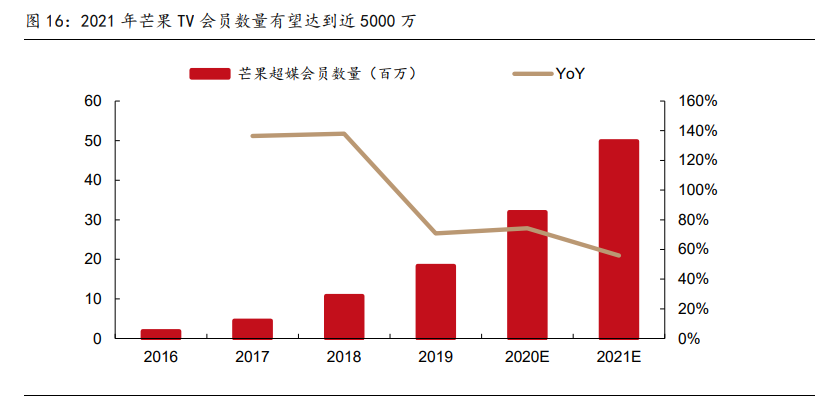 傳媒行業(yè)2021年策略報(bào)告：內(nèi)容為王，產(chǎn)能出清，強(qiáng)者恒強(qiáng)