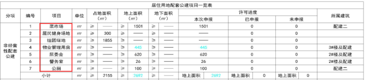 绿地又一新品曝光！这个刚需板块将迎992套高层、洋房