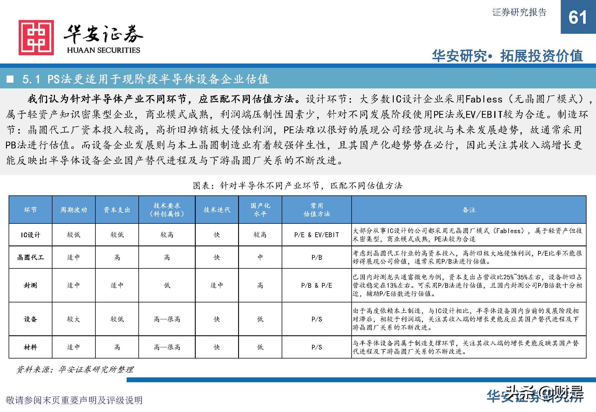 中微公司深度研究报告：极者之道，先精后全