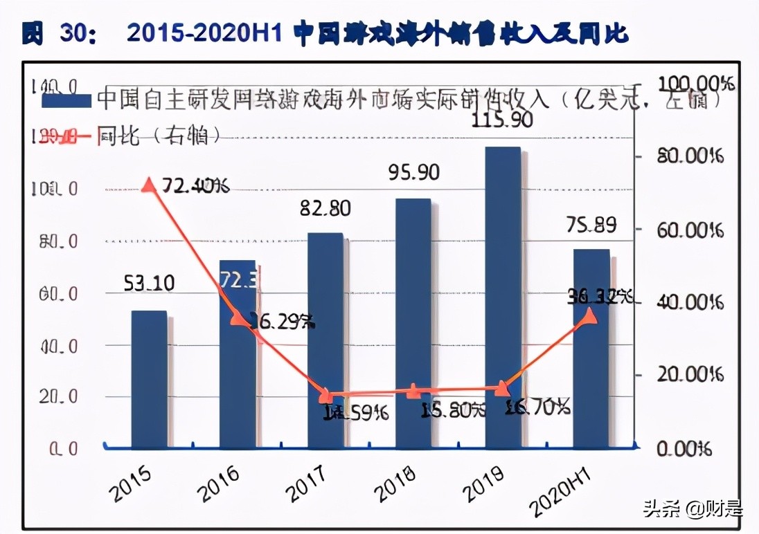 掌趣科技深度解析：手游老兵厚积薄发，新品周期在即