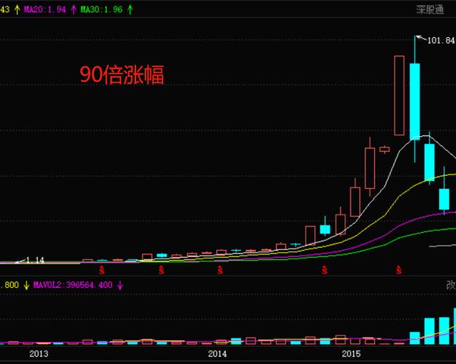 这是一篇价值十万的文章