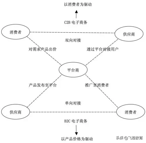 这家企业巧用网络营销，三年逆袭成行业第一