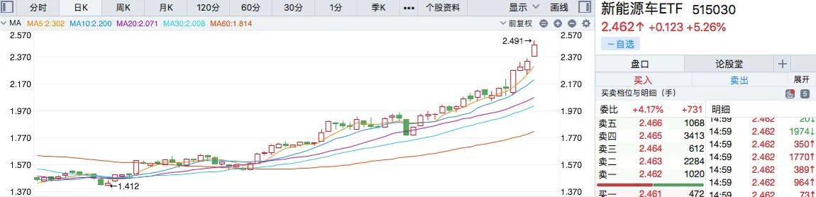 新能源这波走完，接下来的机会在哪里？